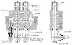 21 GPM (80L) Hydraulic Monoblock Control Valve with 2 Levers, 3/4 BSP