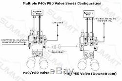 3 Spool Hydraulic Monoblock Double Acting Control Valve, 11 GPM, SAE Ports