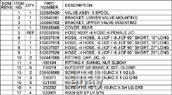 Auto Crane 320840100, Hydraulic Control Valve Retrofit Kit for 3203PR, PRX