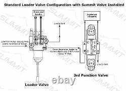 Electric Hydraulic Double Acting Control Valve with Rocker Switch, 1 Spool, 25 GPM