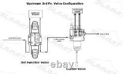 Electric Hydraulic Double Acting Control Valve with Rocker Switch, 2 Spool, 25 GPM