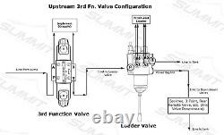 Electric Hydraulic Double Acting Control Valve with Rocker Switch, 2 Spool, 25 GPM