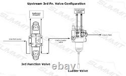 Electric Hydraulic Double Acting Control Valve with Rocker Switch, 3 Spool, 15 GPM