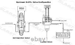 Electronic Hydraulic Double Acting Directional Control Valve, 1 Spool, 15 GPM