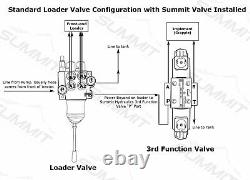 Electronic Hydraulic Double Acting Directional Control Valve, 1 Spool, 15 GPM