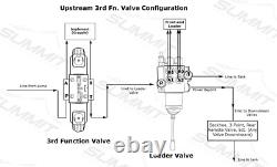Electronic Hydraulic Double Acting Directional Control Valve, 4 Spool, 15 GPM