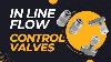 High Quality In Line Flow Control Valves For Hydraulic Systems Hfd Hydraulic