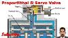 How A Hydraulic Proportional U0026 Servo Valve Works 2021