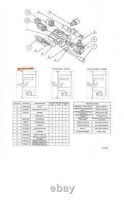 Hydraulic Control Valve Fine Metering Single Spool 13 Gpm 3625 Psi Max