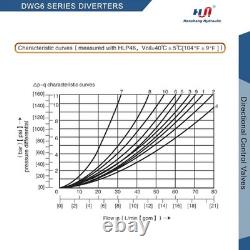 Hydraulic Directional Control Solenoid Valve 4DWJ6 D03 NG6 DC 12V Size-6 J-Spool