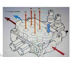 Hydraulic Flow Control Valve 3/4 BSP Ports 3 Spool 80 Lt/M MONOBLOCK TILT TRAY