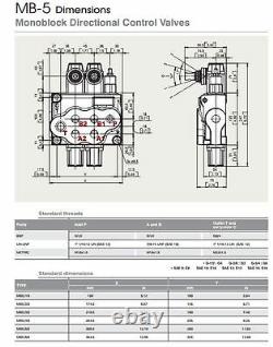 Hydraulic Flow Control Valve 3/4 BSP Ports 4725 PSI 2 Spool 80 Lt/Min MONOBLOC