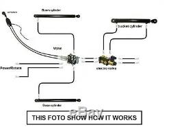 Hydraulic Kit Valve + Solenoid + Control 3 Function For John Deere 7810