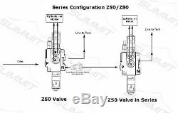Hydraulic Monoblock Directional Solenoid Control Valve 4 Spool, 13 GPM with Switch