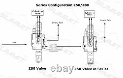 Hydraulic Monoblock Solenoid Directional Control Valve 3 Spool, 13 GPM, 12V DC