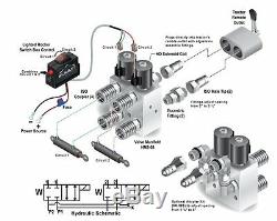 Hydraulic Multiplier, SCV Splitter / Diverter Valve with Switch Box Control