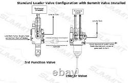 Hydraulic Solenoid Directional Control Valve, Double Acting, 4 Spool, 27 GPM, 12