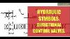 Hydraulic Symbols Directional Control Vavles