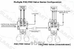 Monoblock Hydraulic Directional Control Valve, 1 Spool, 21 GPM, with 3-Pos Detent