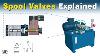 Spool Valves How They Work And How To Read Their Symbols Spool Valve Operation 3 2 Spool Valve