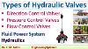 Types Of Hydraulic Valves Fluid Power System