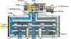 Working Of Servo Control Valve Explain With Animation